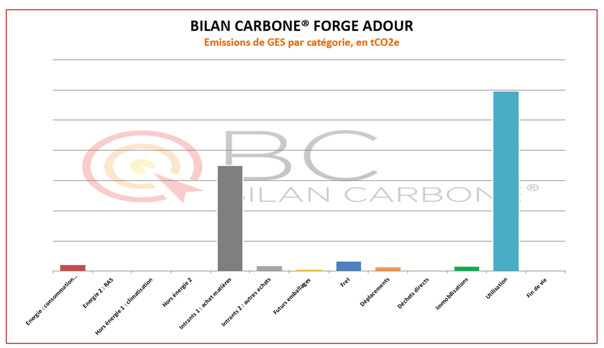 BILAN CARBONE