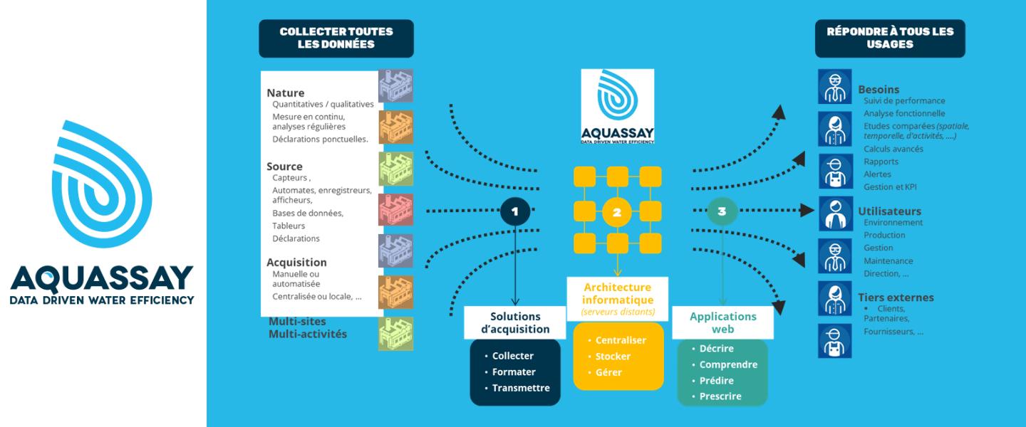 Aquassay-bannière-min