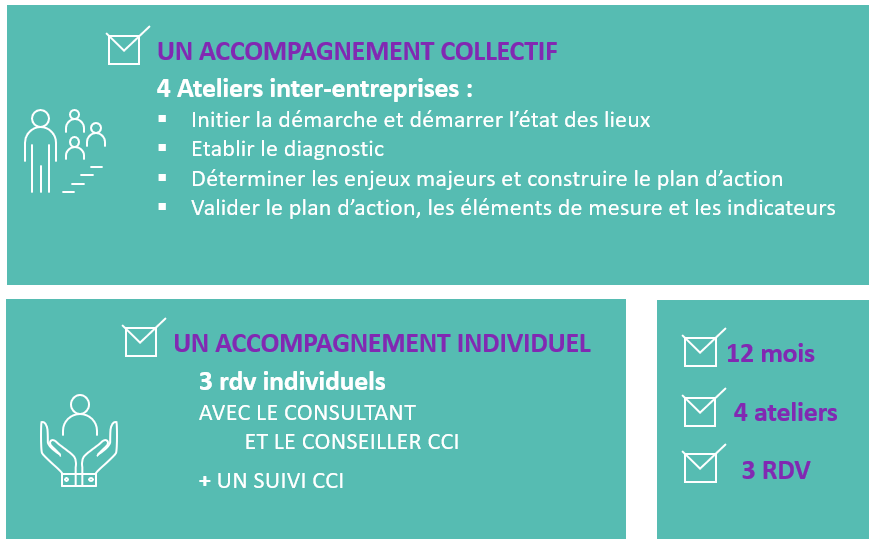 accompagnement achats responsables
