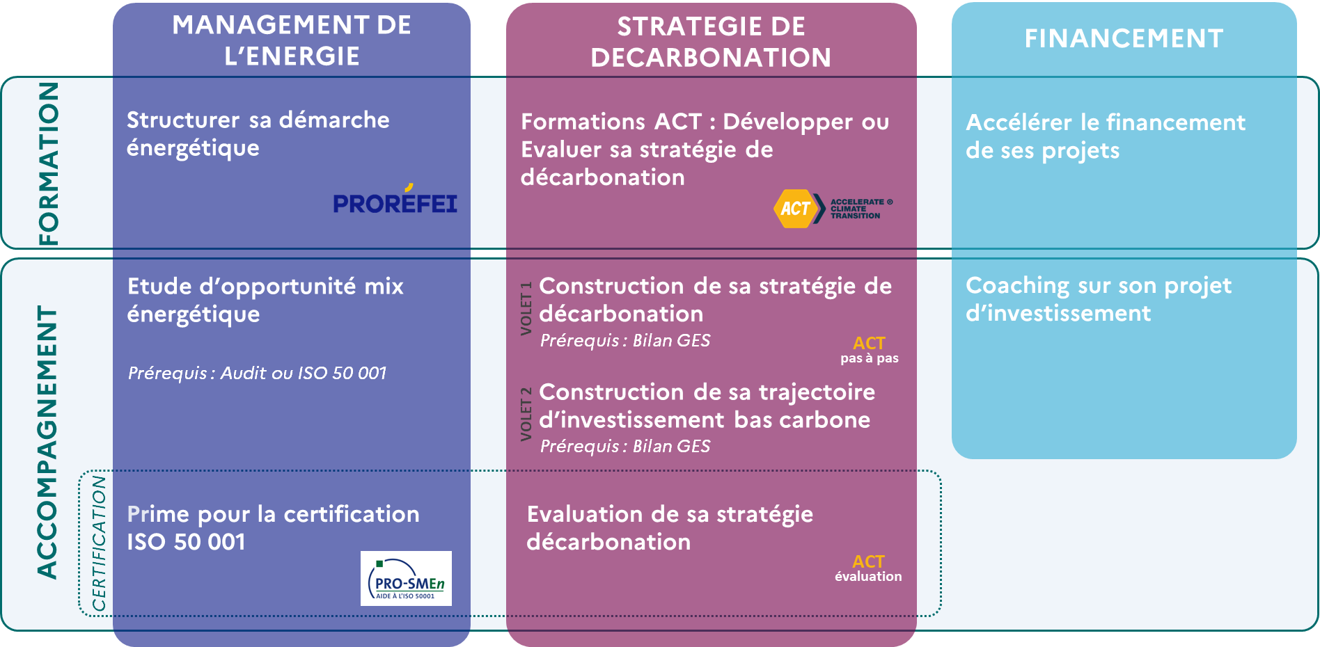 pacte industrie